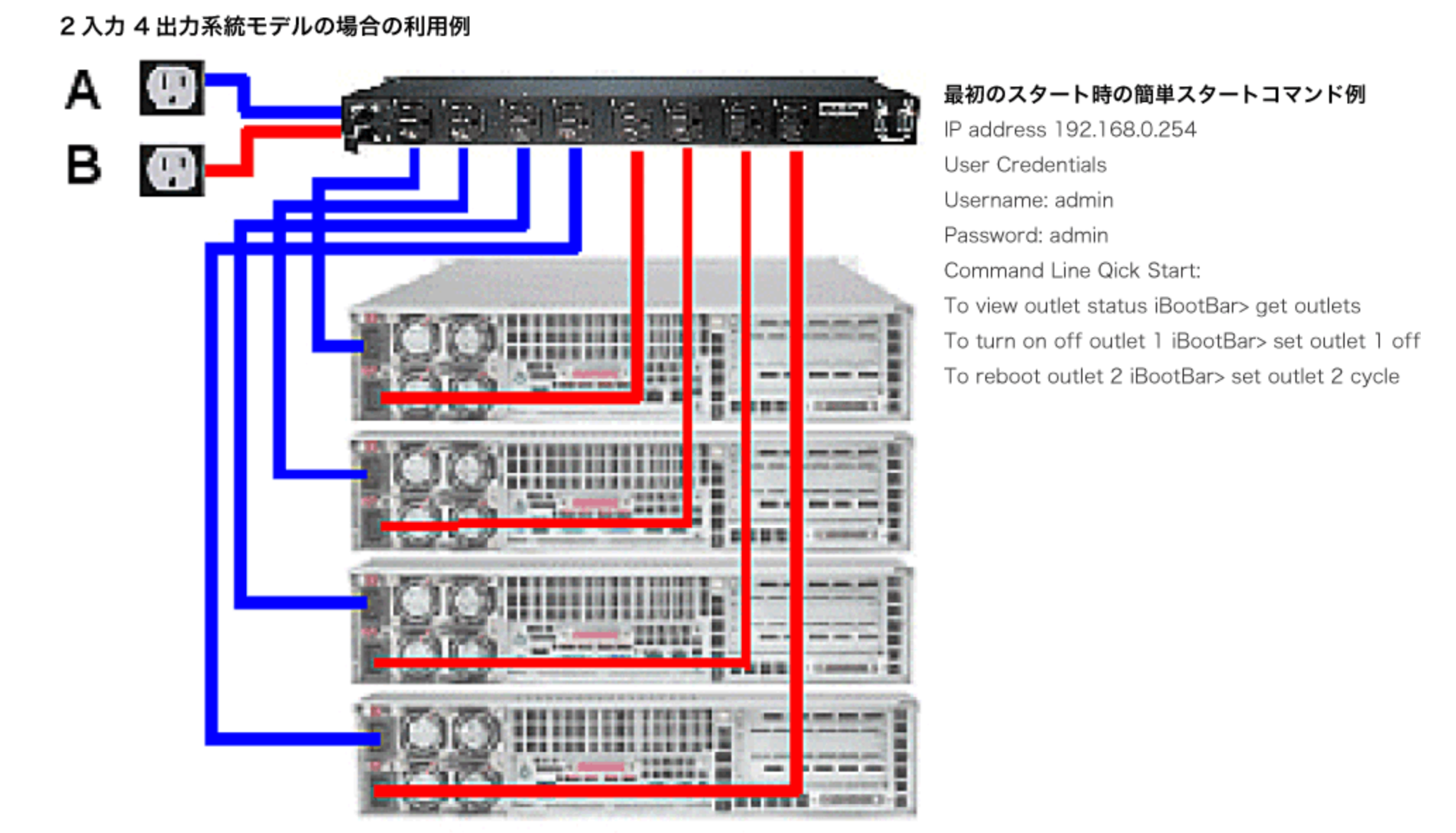 IP Power9258 リモート電源制御装置 ネットワーク経由で4ポート電源を操作 - 1